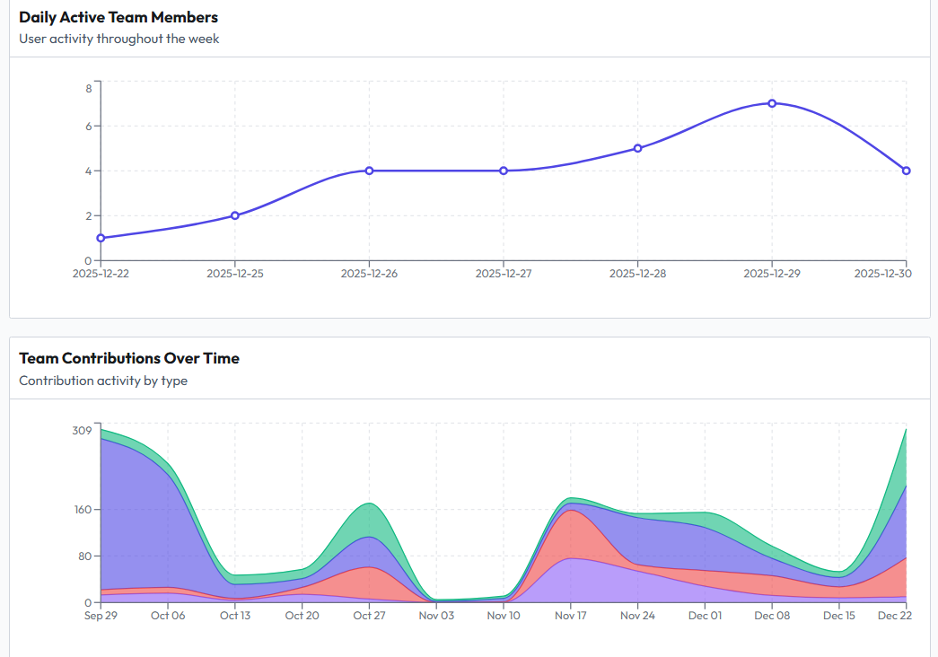 Team Insights interface