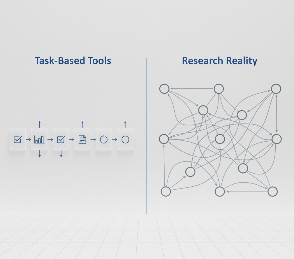 Research isn't task-based illustration