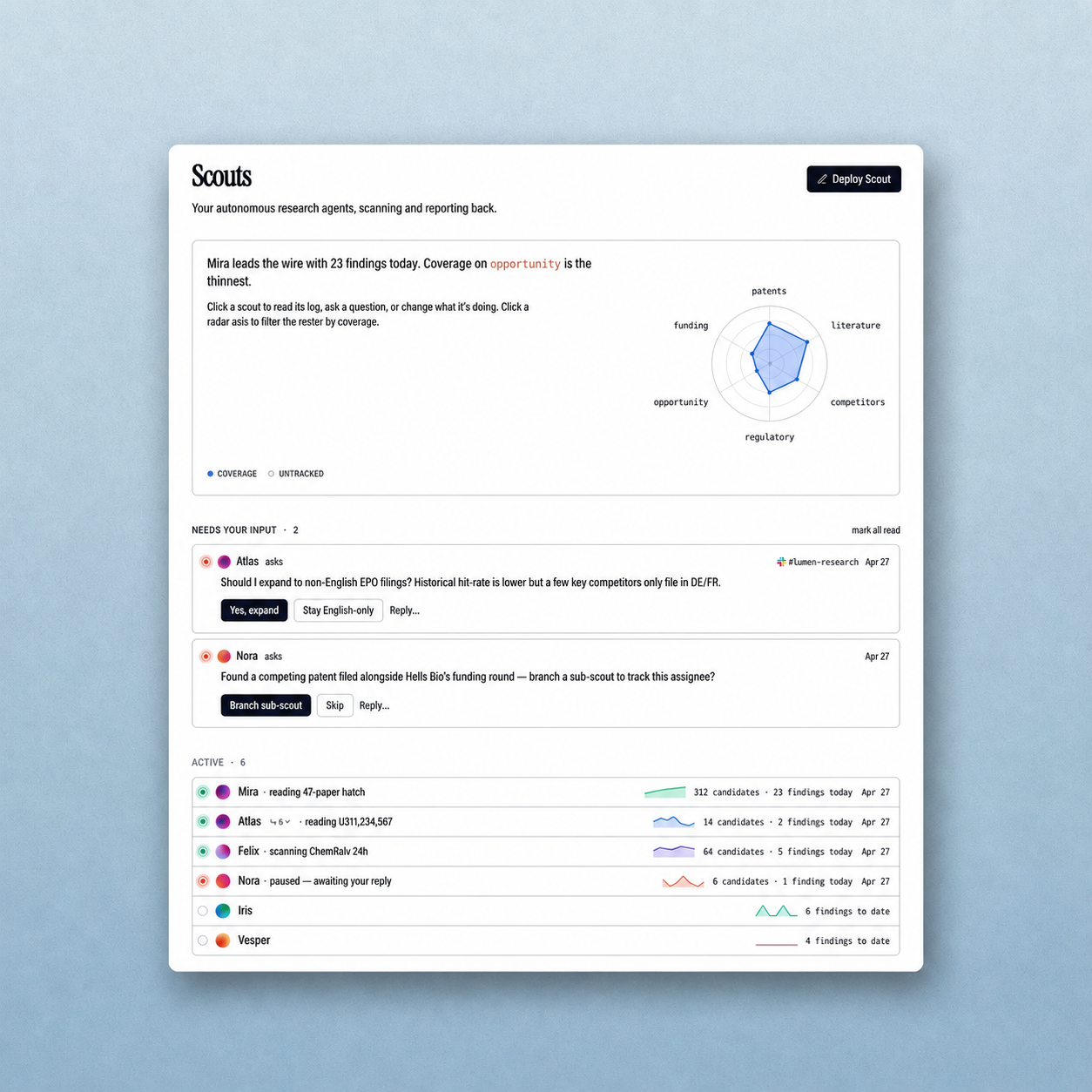 Lapis scouts indexing a team's roadmap, IP portfolio, and watchlist